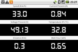 Speedict eBike poster