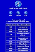 Airport Code IATA Affiche