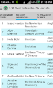 Top Scientists in the World screenshot 3
