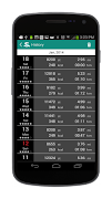 StepOn Step Tracker Pedometer ảnh chụp màn hình 4