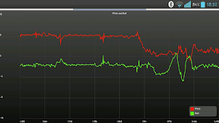 Pitch and Roll captura de pantalla 2