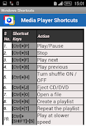 Windows Shortcuts capture d'écran 6