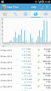 DataFlow - Data Usage 截圖 2