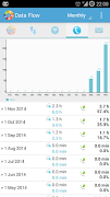 DataFlow - Data Usage স্ক্রিনশট 3