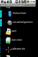 Power Stats bài đăng