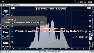 SolarAnalyzer Free for Android™ Poster