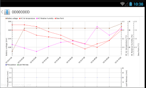 FieldClimate imagem de tela 3