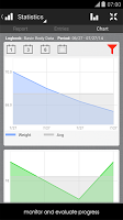 Diet, Weight Diary, Body Log تصوير الشاشة 1