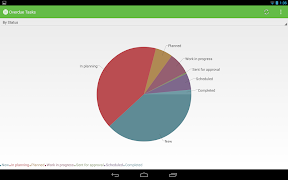 برنامه‌نما APM Supervisor Dashboard عکس از صفحه