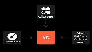 Kitchen Display for Clover screenshot 4
