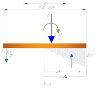 STEEL Column Bases Design screenshot 5