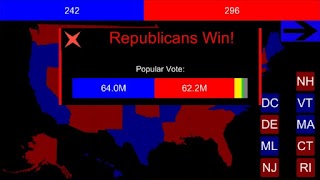 US Election Simulator スクリーンショット 4