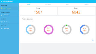 Tracer Analytics ảnh chụp màn hình 7