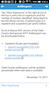 Clark County NV Antibiogram screenshot 2