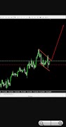 Forex Signals and Analysis 截圖 2
