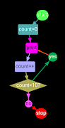 Flow Chart 2 Ekran Görüntüsü 5