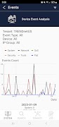 برنامه‌نما TRENDnet Hive عکس از صفحه