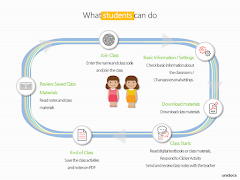 Connected Classroom - Student captura de pantalla 7