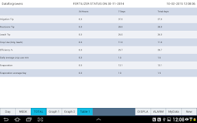 برنامه‌نما Dataforgrowers عکس از صفحه