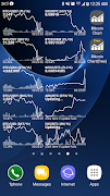 Bitcoin chart widget(pro.) poster