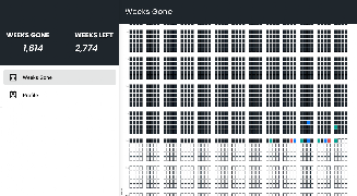 Weeks Gone 스크린샷 6