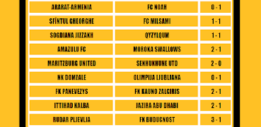 6 Schermata Correct Score Tips