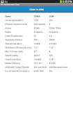 برنامه‌نما RF And Microwave Calcs عکس از صفحه