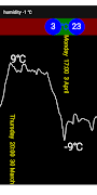 3 Schermata Water dew point