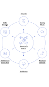 Block Chain AI تصوير الشاشة 6