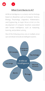Learn Artificial Intelligence الملصق