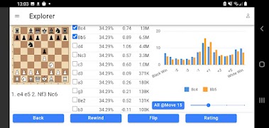 Chessvis - Puzzles, Visualize स्क्रीनशॉट 7