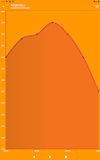 WisBee Scale ภาพหน้าจอ 6