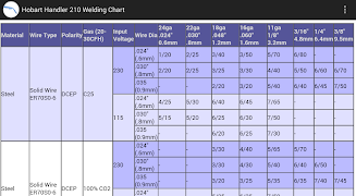 Hobart Weld Chart Handler 210 screenshot 1