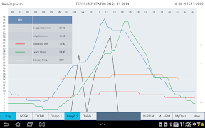 Dataforgrowers screenshot 2