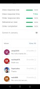 Freelancing Hub スクリーンショット 7