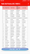 Verb Forms All(1000+) постер