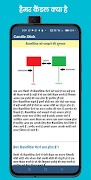 Candlestick Patterns - Hindi screenshot 2