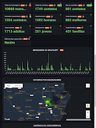 5 Schermata Metrics Loopert