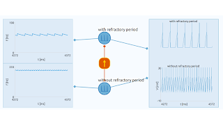 Neuronify screenshot 5