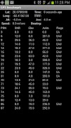 GPS Benchmark スクリーンショット 7