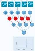 Neuronify 截圖 2