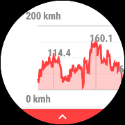 Speedometer for smartwatches screenshot 1
