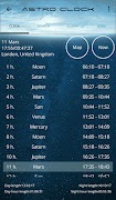 Astro Clock (planet hours) poster