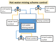 pid control simulation স্ক্রিনশট 2