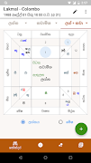Jyothishya App - ජ්යෝතිෂ App स्क्रीनशॉट 2