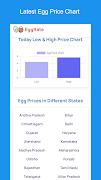 Egg Rate - Latest Egg Price capture d'écran 5
