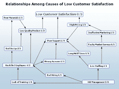 Flowchart maker Templates تصوير الشاشة 3