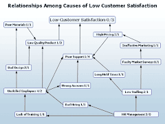Flowchart maker Templates 스크린샷 3