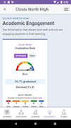 برنامه‌نما CA Dashboard عکس از صفحه
