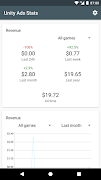 Unity Ads Stats poster